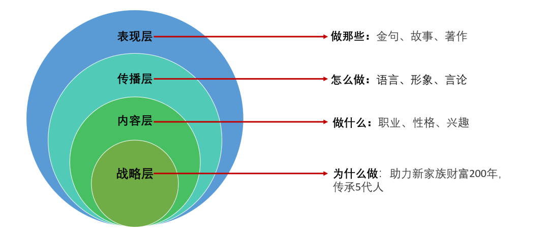 产品经理，产品经理网站